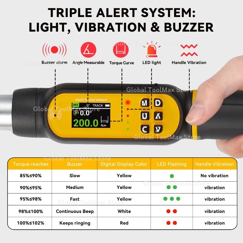Digitale hoekmomentsleutel 6-d - Torque Wrench Digital recensie en prijs